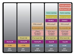 Electronicdesign Com Sites Electronicdesign com Files Uploads 2013 01 Fig2 Electronicdesign Com Sites Electronicdesign com Files Uploads 2013 01 Fig2
