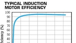 Powerelectronics 484 Motors Efficiency Fig1 0 Powerelectronics 484 Motors Efficiency Fig1 0