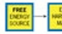 Powerelectronics 526 Squeezing Power Fig1 Sm 0 Powerelectronics 526 Squeezing Power Fig1 Sm 0