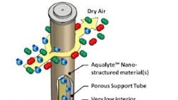Powerelectronics 904 Dehumidification 0 Powerelectronics 904 Dehumidification 0