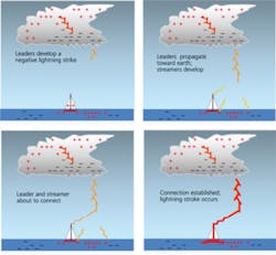 1104 Emc Fig1 1104 Emc Fig1