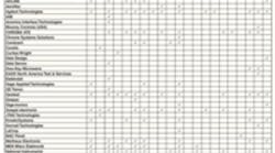 Ee1104 Pxi Chart Sm Ee1104 Pxi Chart Sm
