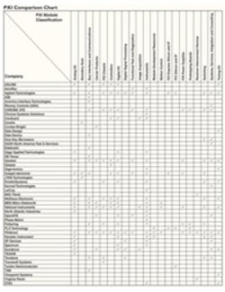 Ee1104 Pxi Chart Sm Ee1104 Pxi Chart Sm