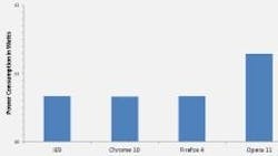 Powerelectronics 855 Browserconsumption 0 Powerelectronics 855 Browserconsumption 0