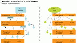 Powerelectronics 1032 0611wireless Networks 300 0 Powerelectronics 1032 0611wireless Networks 300 0