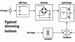Powerelectronics 612 0611dimming Ballast 300 0 Powerelectronics 612 0611dimming Ballast 300 0