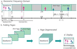 1106 Data Fig2 1106 Data Fig2
