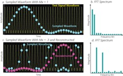 1106 Data Fig3 1106 Data Fig3