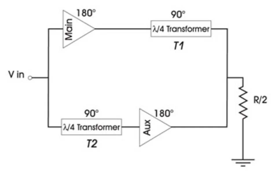 Doherty Pa Design Applying Active Load-Pull in Doherty Power Amplifers | Electronic Design