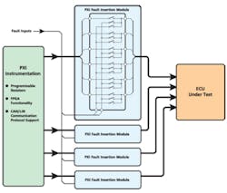 1107 Pxi Ecu 1107 Pxi Ecu