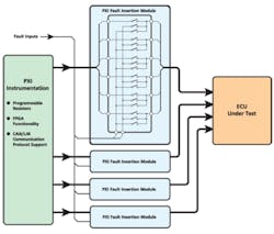1107 Pxi Ecu 1107 Pxi Ecu