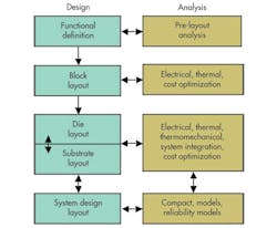Electronicdesign Com Sites Electronicdesign com Files Uploads 2013 01 Design Electronicdesign Com Sites Electronicdesign com Files Uploads 2013 01 Design