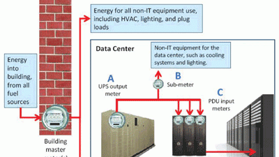 Powerelectronics 418 0811 Flow Diagram 0
