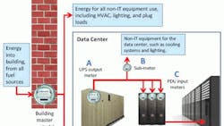 Powerelectronics 418 0811 Flow Diagram 0 Powerelectronics 418 0811 Flow Diagram 0
