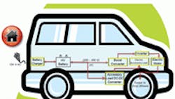 Powerelectronics 509 0811ev Inverter 200 0 Powerelectronics 509 0811ev Inverter 200 0