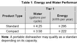 Powerelectronics 610 Waterperf 0 Powerelectronics 610 Waterperf 0
