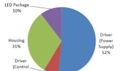 Powerelectronics 841 Ledlife 0 Powerelectronics 841 Ledlife 0