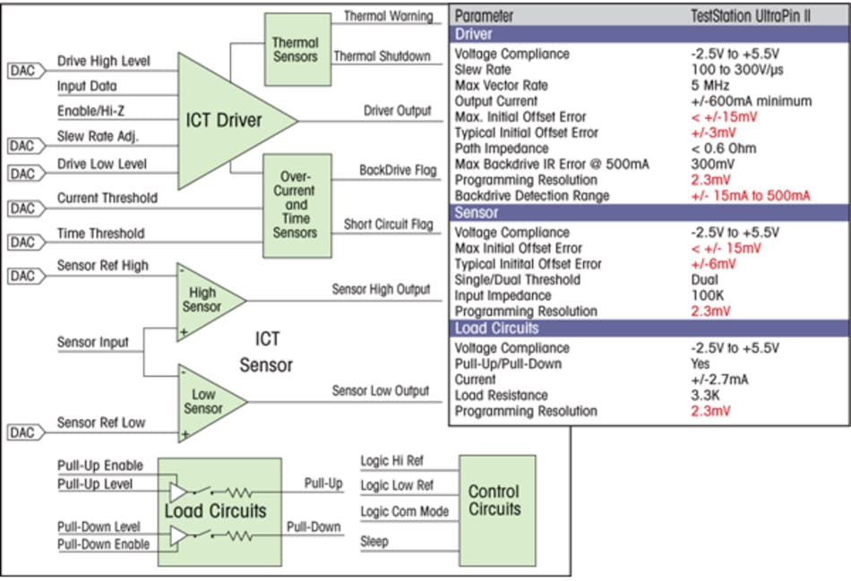 Vector vs. Vectorless ICT Test Techniques | Electronic Design