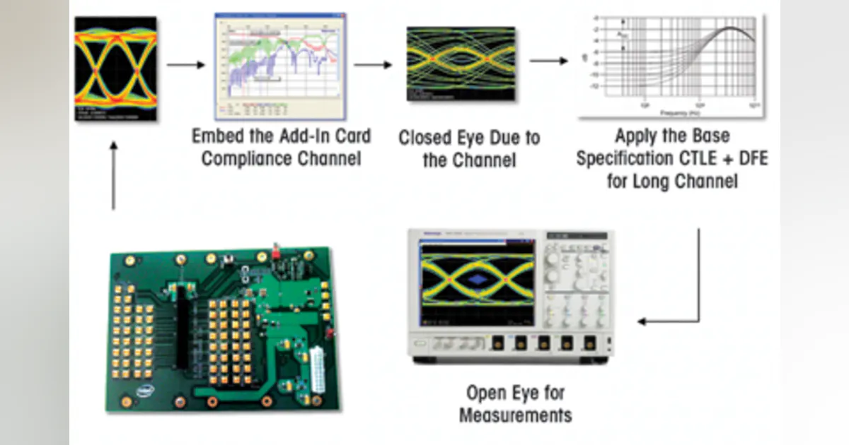 Pcie Test Point Keeping Up With PCIe 3.0 Test Requirements Part 1 | Electronic Design