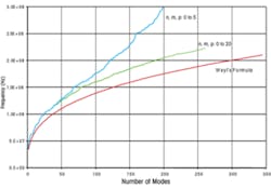 1108 Emc Fig2 1108 Emc Fig2