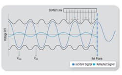1108 Wire Fig1 1108 Wire Fig1