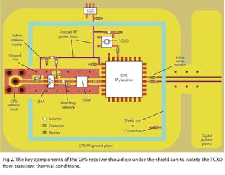 strejke Mauve Eksempel Adding A GPS Chipset To Your Next Design Is Easy | Electronic Design