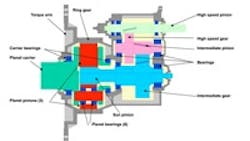 Powerelectronics 2395 Gearbox Failure Fig1 Sm Powerelectronics 2395 Gearbox Failure Fig1 Sm