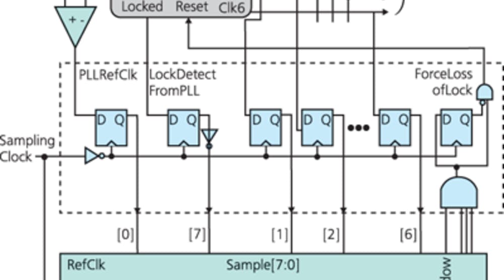 Embedded Test Takes Many Forms | Electronic Design