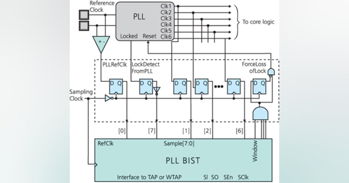 Embedded Test Takes Many Forms | Electronic Design