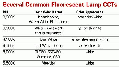Powerelectronics 1504 1011 Colortemp Wilson Chart