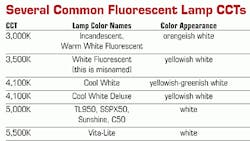 Powerelectronics 1504 1011 Colortemp Wilson Chart Powerelectronics 1504 1011 Colortemp Wilson Chart