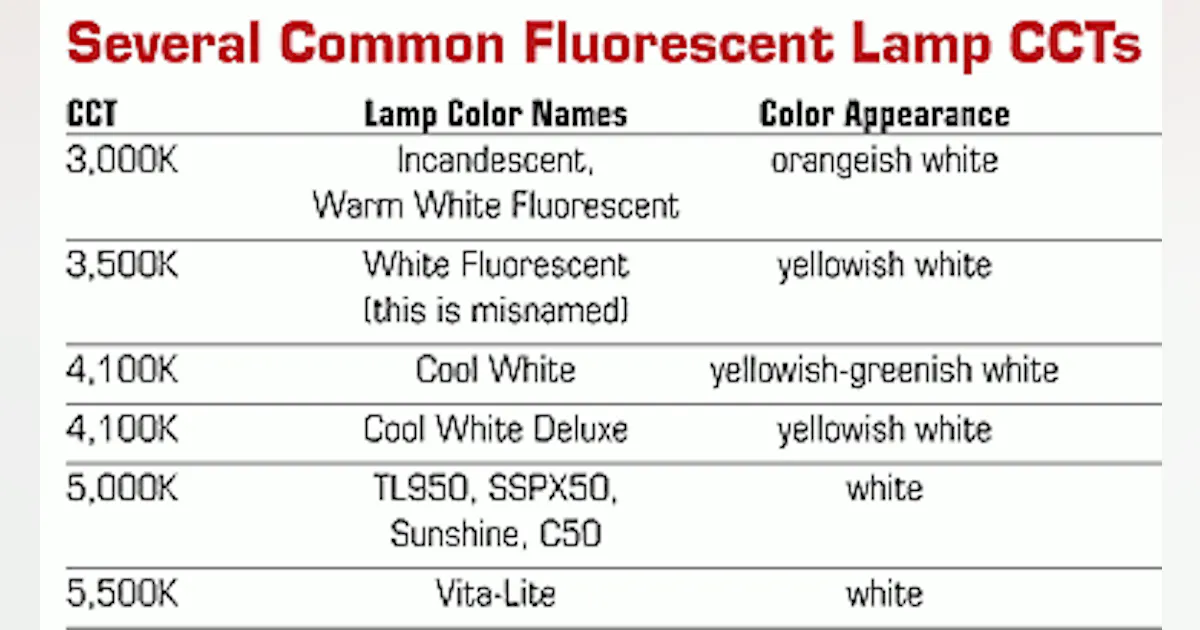 Color Temperature Chart Fluorescent Light