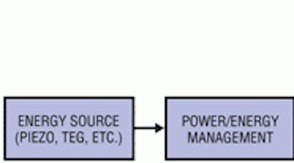 The fundamentals of energy harvesting design Circuit Diagram
