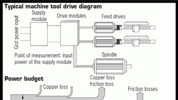 Powerelectronics 609 Efficient Machinechart2 0
