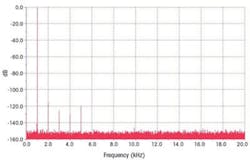 1110 Comm Fig4 1110 Comm Fig4