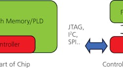 1110 Prog Fig1 1110 Prog Fig1