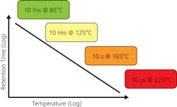 1110 Prog Fig2 1110 Prog Fig2