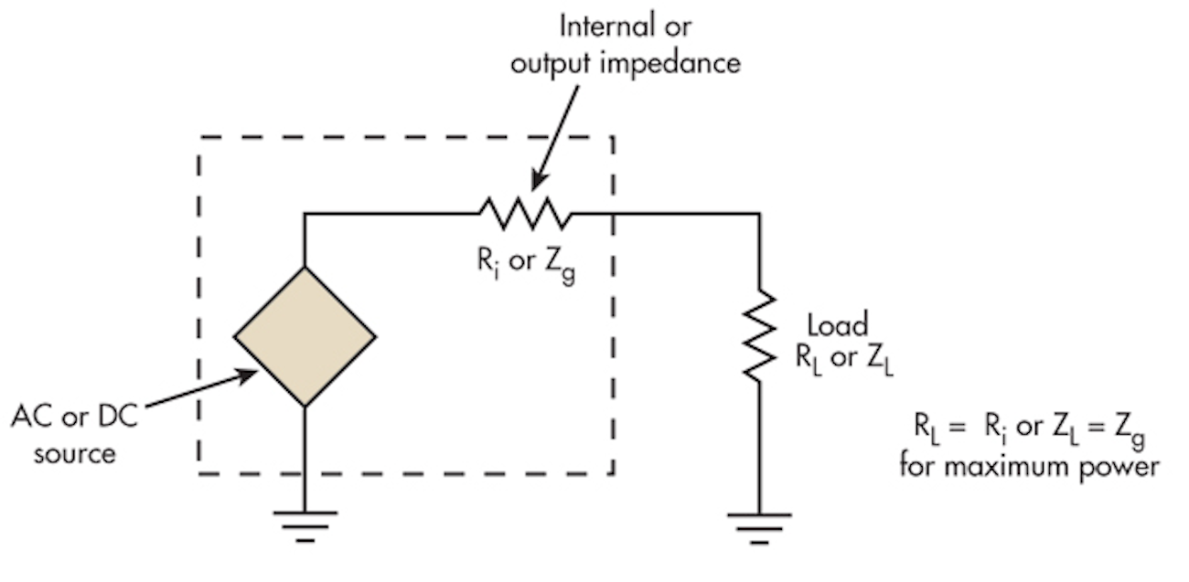 Back To Basics Impedance Matching Part 1 Electronic Design