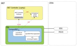 1111 Aero Fig2 1111 Aero Fig2