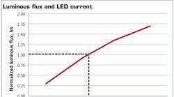 Powerelectronics 1503 1211 Led Luminous Flux Powerelectronics 1503 1211 Led Luminous Flux