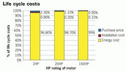 Powerelectronics 2366 1211 Siemens Lifecycle Costs Powerelectronics 2366 1211 Siemens Lifecycle Costs