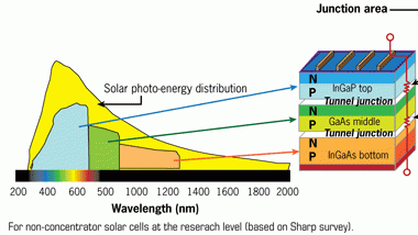 Powerelectronics 442 1211 Newssolar 0