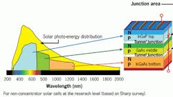 Powerelectronics 442 1211 Newssolar 0 Powerelectronics 442 1211 Newssolar 0