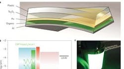 Powerelectronics 734 Oled1 0 Powerelectronics 734 Oled1 0