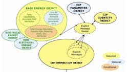 Powerelectronics 395 Odva2 0 Powerelectronics 395 Odva2 0