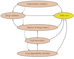 Electronicdesign Com Sites Electronicdesign com Files Uploads 2014 03 64494 Fig3 Electronicdesign Com Sites Electronicdesign com Files Uploads 2014 03 64494 Fig3