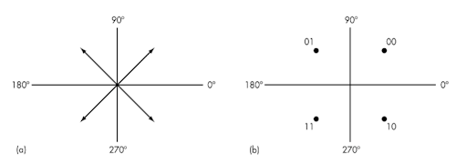 Understanding Modern Digital Modulation Techniques ...