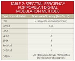 Www Electronicdesign Com Sites Electronicdesign com Files 0209 E Emodulation Table2 1 Www Electronicdesign Com Sites Electronicdesign com Files 0209 E Emodulation Table2 1