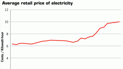 Powerelectronics 1502 0212 Nat Inst Power Price Electricity