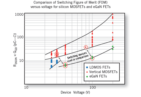 Powerelectronics Com Sites Powerelectronics com Files Uploads Fig1
